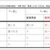 【サイトにも投稿：研究ニュース】「SNSで爆発する」日本語の「若者ことば「○○み」を研究する大学院生を直撃 」(AbemaTIMESより)