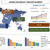 2023年から2030年までの家庭用美容機器市場シェア、規模、動向、予測、分析、成長