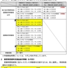 北九州市、緊急経済支援