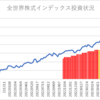 楽天証券でのインデックス投資状況(2023/9/15)