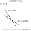 経済学・経済政策【平成22年度　第18問】