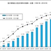 増え続ける「空き家」について