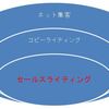 ネット上で利益を生むには？セールスライティングとコピーライティングの違い