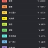 毎月反省してるように思えない反省会