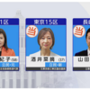 月曜日の朝刊一面「衆院補選、自民が全敗」の見出しが躍る