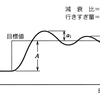 オーバーシュート