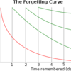 忘却曲線に基づいた効率の良い復習方法