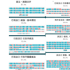 積みたてVGLT投資生活　2024年1週―2024年目標行政書士合格―