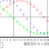 マサイ族のハンドオカリナをでんじろう先生から直接習ったけど吹けない。。。