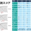 コロナウイルス対策治療をまとめてみました