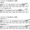 世界的な対外不均衡の拡大、資源価格高騰と我が国のデフレ（その3）