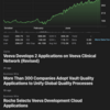 Veeva Systems(VEEV):20201012