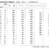 鶴見良行「日本国民としての断念　「国家」の克服をいかに平和運動へ結集するか」1970