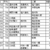 ショート14年史