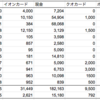 【第76回】日東駒専卒の”普通”じゃない下流の人　＠ニッコマ卒が1000万まで何年？