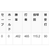 Webページ上でCSVデータを表示・検索するHTML/JavaScript
