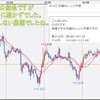 10.08 今週の米ドルの見通し