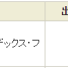 ＳＢＩ－ＳＢＩ・Ｖ・米国増配株式インデックス・ファンド(SBI証券)