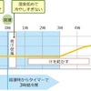 熱帯夜衣類と、睡眠との出合い系女神度