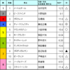 セントライト記念＆ローズステークス予想　2016/9/18（日）