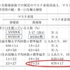 園児もマスク着用の方向に？