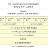 企業社会において不可欠な「就職力（ビジネス基礎力）」とは？