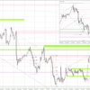 20230217 USDJPY シナリオ