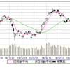 /10/21(月)　通しで　21400-600。　ＰＫＯつづく。22400×15枚売り。水曜日楽しみ…(笑)