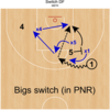 最新NBA戦術紹介② Advanced switches