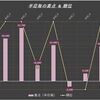 【Topics】7月25日（A-Z-0.5）