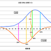 合格可能性20％が並んだら
