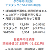 今週の日米株　米経済指標悪化とエヌビディア決算売りが悪材料に　25年2月24日～28日