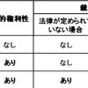 【憲法】具体的権利説　抽象的権利説　プログラム規定説