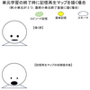 授業における知識の形成過程　ひと休み(続)