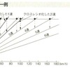 MTのチューニング・自動車のメンテナンスとチューニング（15）