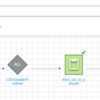 AWS Glueのワークフロー機能がリリースされたようなので触ってみました