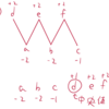 atcoder Tenka1 Programmer Beginner Contest C - Align