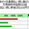 先週の回顧というか反省