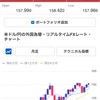 円安時代に必要な為替対策