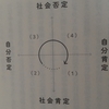 phaさんの持たない幸福論を読んだ。