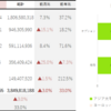 デリバティブ取引所のカテゴリー別・地域別シェア‗2020年7月