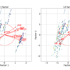 Python scikit-learnによる因子分析