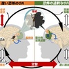 PTSDの深さ