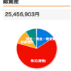 2021年11月の投資　17万円