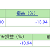 ポートフォリオ　営業日：2021/5/7