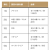 世界一のギャンブル依存大国ニッポン