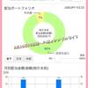 【貯金と投資】2021年10月15日版ポートフォリオ。つるされた人参を食べちゃったｗ