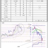 4月21日トレード＋3706円