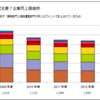 大手ゲーセン運営会社の経営の立て直しについて