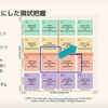   ログラスがOrg Topologiesを使って組織の目標設定をした話